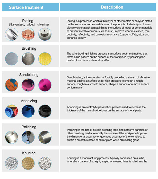 Custom Turning 7075 5052 Aluminum Cnc Machine Parts