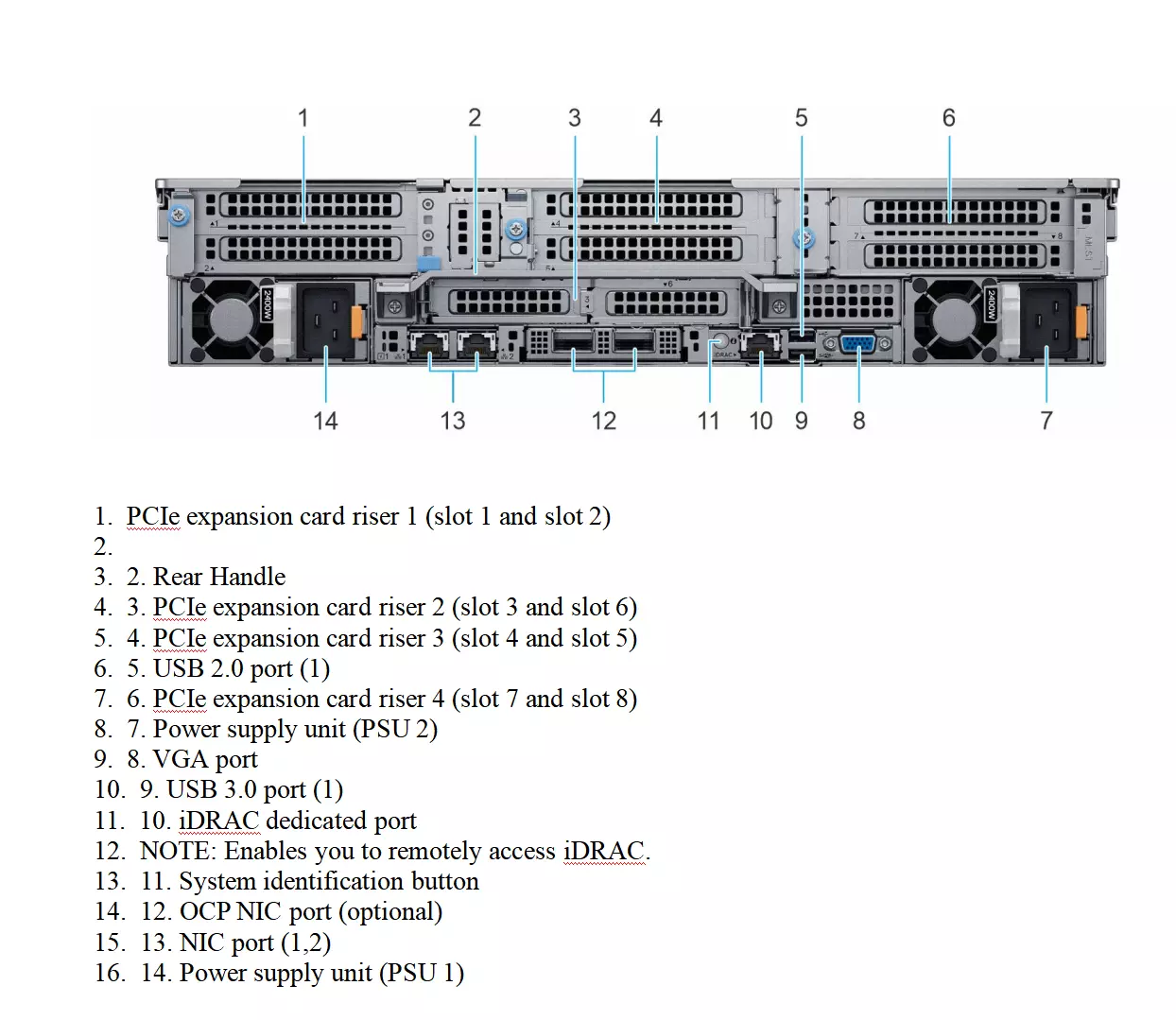 Server DELL R7525 2U Rack server AMD EPYC 7452