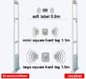 China ABNM 8.2Mhz EAS RF anti-shoplifting alarm system for supermarkets &amp; retail stores factory
