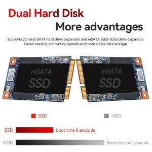 DDR3L 8GB RAM Industrial PC Intel Celeron And Core Processor Dual LAN Fanless PC