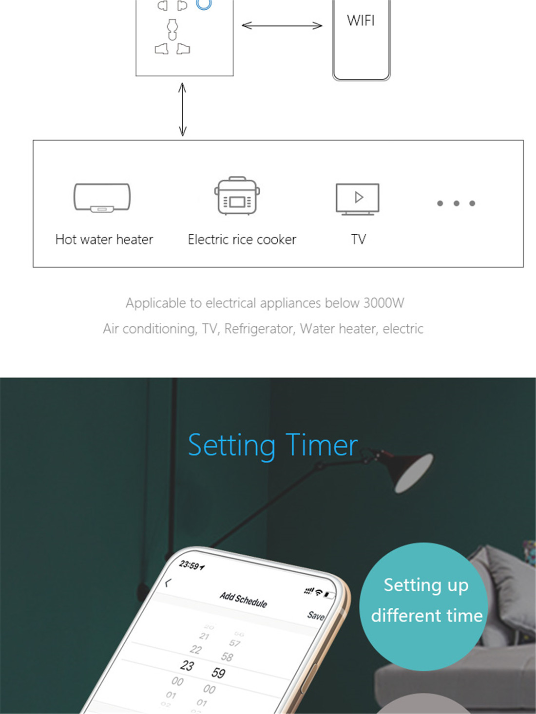 UK Standard Wi-Fi Wall Socket