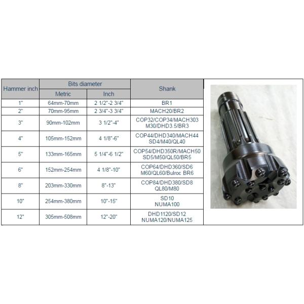 DTH Drilling Tool QL50 Down The Hole DTH Drill Bits 105-130mm Diameter