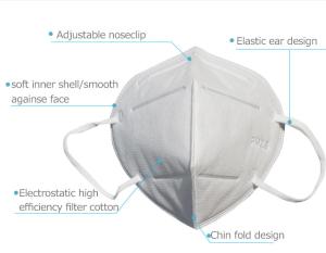 China Hospital Doctor Disposable Surgical Face Mask High Efficiency Filter 5 Pcs / Bag factory