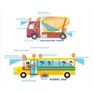 4 Channel 720P HDD Storage Vehicle Mobile DVR With G-Sensor And GPS