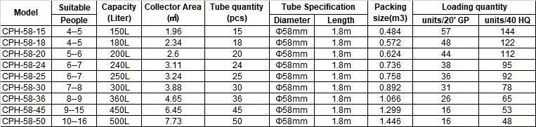 150L 200L 250L 300L 360L 400L 450L 500L Pre-Heated Pressurized Solar Water Heater System