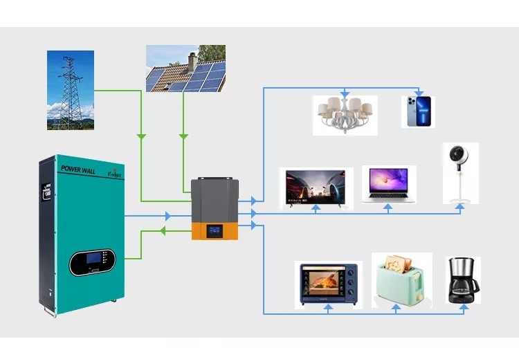 MPPT Lifepo4 Battery Pack 51.2V RS485 Industry Home Wall Battery Solar Energy Storage