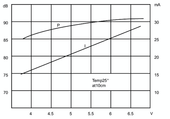 Integrated Electromagnetic Buzzer / 85DB 5v Active Buzzer With Waterproof Sticker