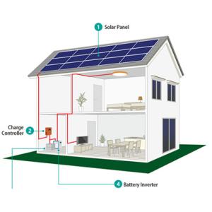 5KW On Grid Solar Energy System With Mounting System