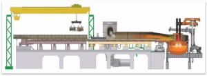 China EAF Steelmaking Electric Arc Furnace 50 Tons Continuous Charging factory