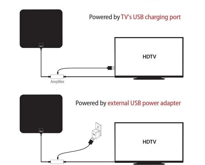 Omni Directional External USD Connector 28dBi Gain Digital TV Antenna Indoor Amplifier
