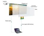 XA Series Nano Touch Foil Holographic Projection Film Non - Electronic Pollution