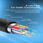 60Hz HDMI Fiber Optic Cable The Ultimate Refresh Rate for Clear Video