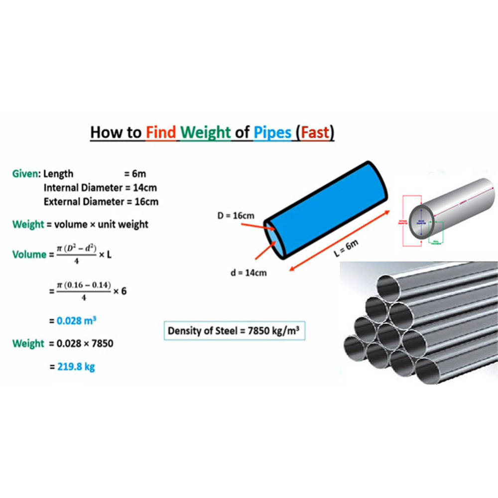 Custom Nickel Seamless Pipes 6-12m For Precision Engineering