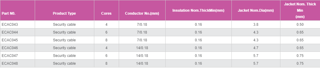4x0.22 mm2 CPR Stranded Solid Communication Cable for Alarm and Security Application