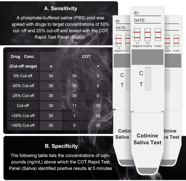 Drug Cotinine Nicotine Tobacco COT Urine Testing Kit For Home Or Work