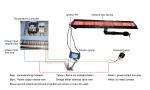 PLC Industrial Gas Oven Temperature Control Thermostat Thermocouple Customized