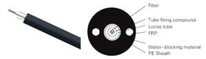 China 12 core single mode unitube non-metallic non armored optical cable factory