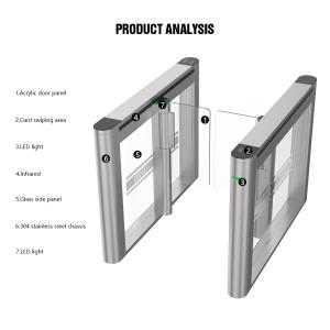 HCW Speed Gate Turnstile with 1-Second Operation 600-1000mm Channel Width and 5