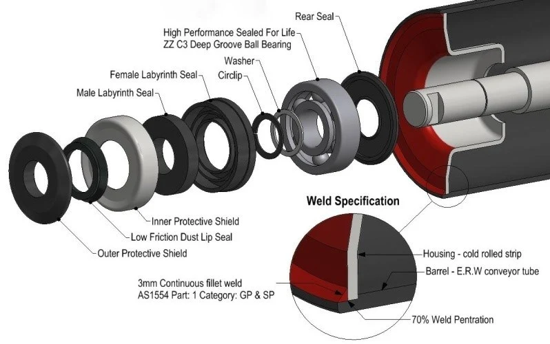 Mining Steel Standard Waterproof Heavy Duty Gravity Belt Conveyor Roller