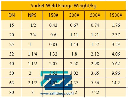 Socket Weld Forged Steel Flanges 600 # 3 " RF Sch40 ASTM A182 F316 / 316L