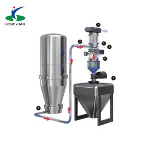China Gold Supplier Customized Vacuum Filling Feeder Machine For Powder factory