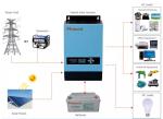 Photovoltaic Solar Power Inverter On Off Grid Electric Energy Storage Inverter