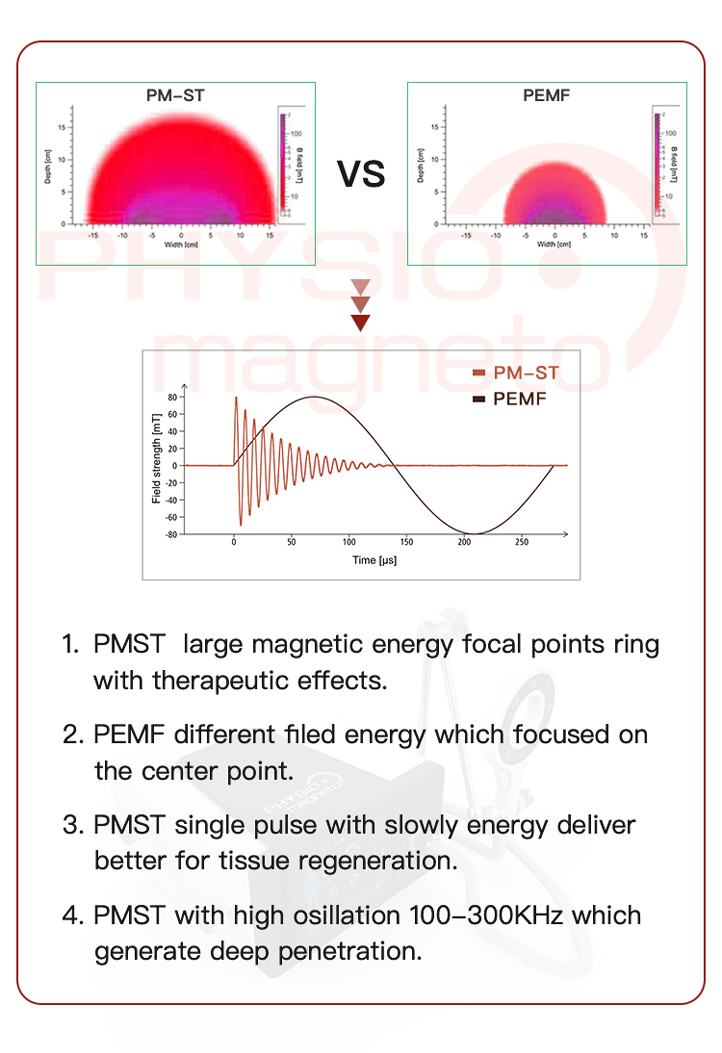 Physio Magneto Pulsed Electromagnetic Field Super Transduction Pain Relief PMST Physical Therapy Device