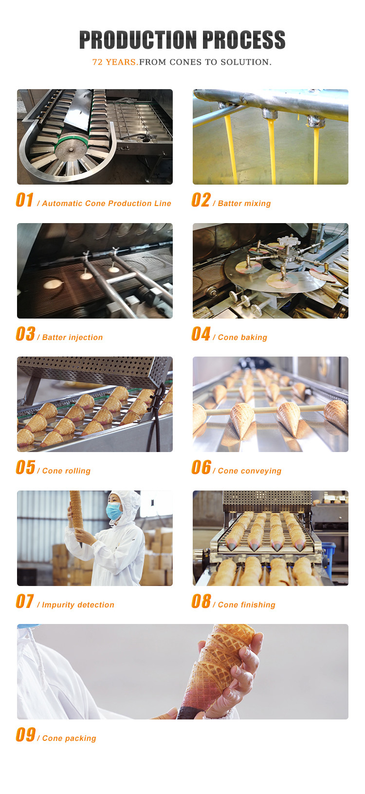 Industrial SS Sugar Cone Production Line Ice Cream Sugar Rolled Cone Baking Machine