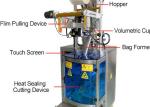 5bags/min 30g Granule Filling Machine VFFS Salt Sachet Packing Machine