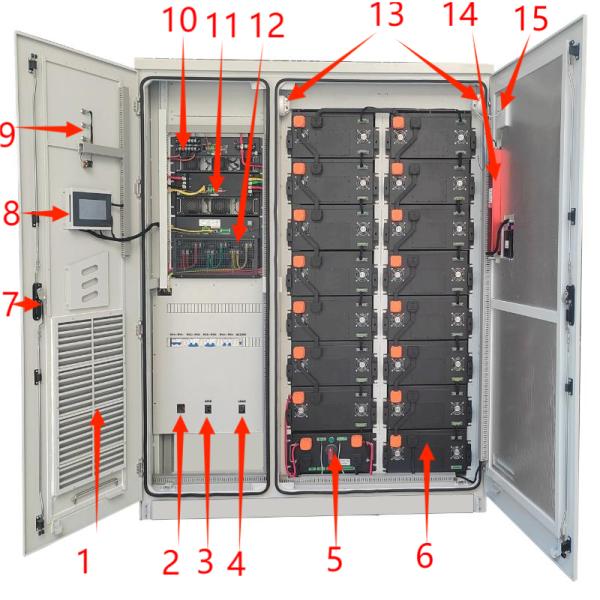 Outdoor 100kW/215kWh Air-cooled Integrated Energy Storage System For Grid Power / Solar Panel PV