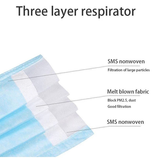 Earloop White Blue Safety 3 Ply Face Mask Suppliers Disposable Face Mask For Workers1