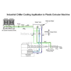 China Beverage Factory 0℃ Outlet Water Chiller Solutions on sale
