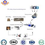 55kw PVC Ceiling Production Line WPC Wall Panel Making Machine With Lamination