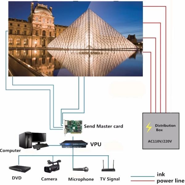 Multi - Channel Outdoor P5 Advertising LED Screen High Brightness 6000cd 3840Hz