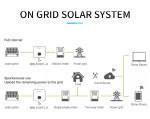 Mounting On Grid Solar Power System Mono Crystalline 17KW 20KW 22KW