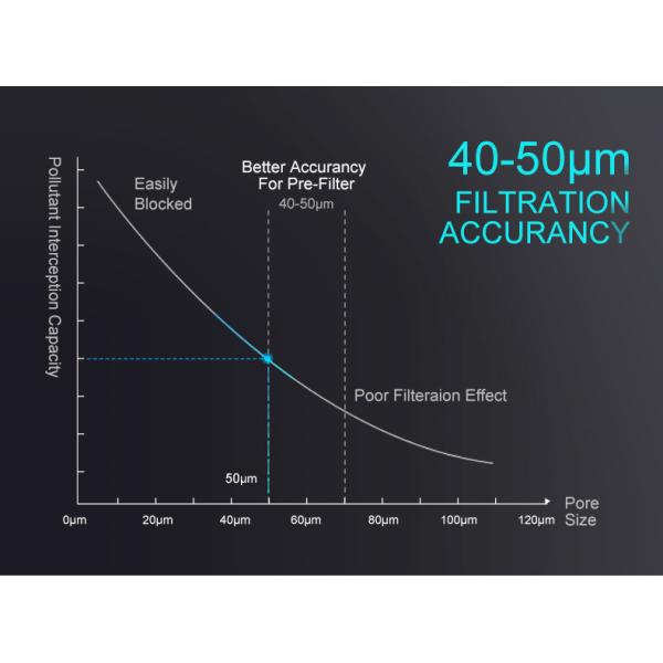 0.1-0.4mpa Pressure Whole House Pre Filter 6t/H