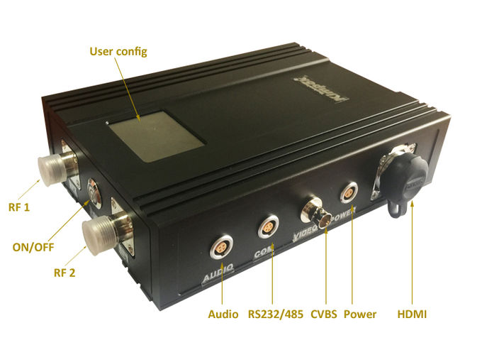 Long Range COFDM HD Transmitter 2-5W Adjustable Vehicle Wireless Video Sennder AES Encryption