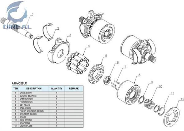 A10VO28 A10VO45 A10VO60 A10VO63 A10VO71 A10VO74 A10VO100 A10VO140 Rotary Group