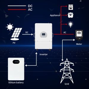 Lithium Iron Phosphate Battery Off Grid Home Electric System Powering Your Home