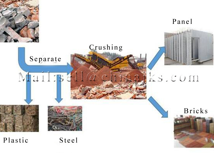 ISO9001 415V 50TPH Construction Waste Recycling Machine