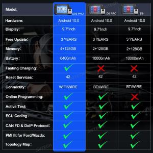 XTOOL D9SPro ECU Coding Program Automotive Diagnostic Tool Key Programming 42+