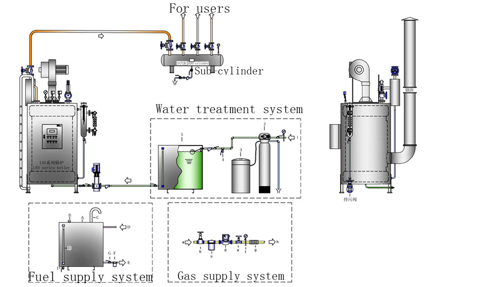 1ton 70hp 1000KG/H Small Gas LPG Oil Diesel Fired Package Steam Boiler For Sale