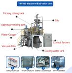 Energy- and Durable Automatic Macaroni Making Machine for Long-Lasting