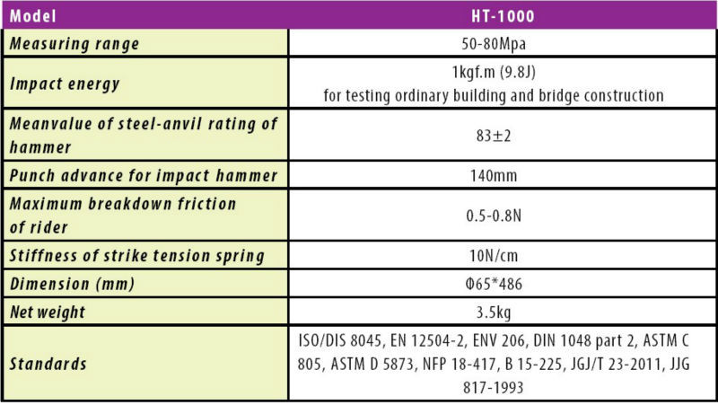 High Strength tester,concrete test hammer HT-1000 testing range 50-80Mpa