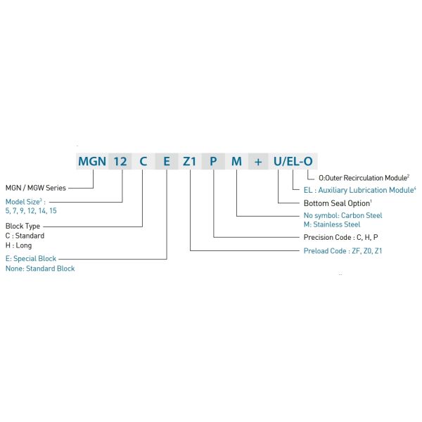 15mm Size Miniature Linear Rails MGW15C CNC Machining Stainless Steel Linear Rail For Robotics