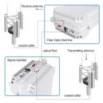 10W 40dBm Supper Power CDMA 850MHz Optical Fiber Cell Phone Signal Booster