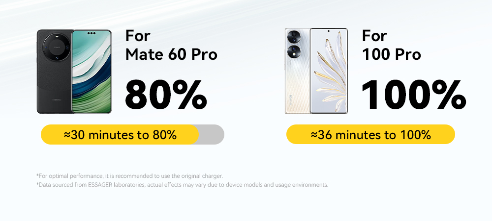 ESSAGER ES-X66 Spring Style Cable 100W 88W 7A USB Type C to USB Cable