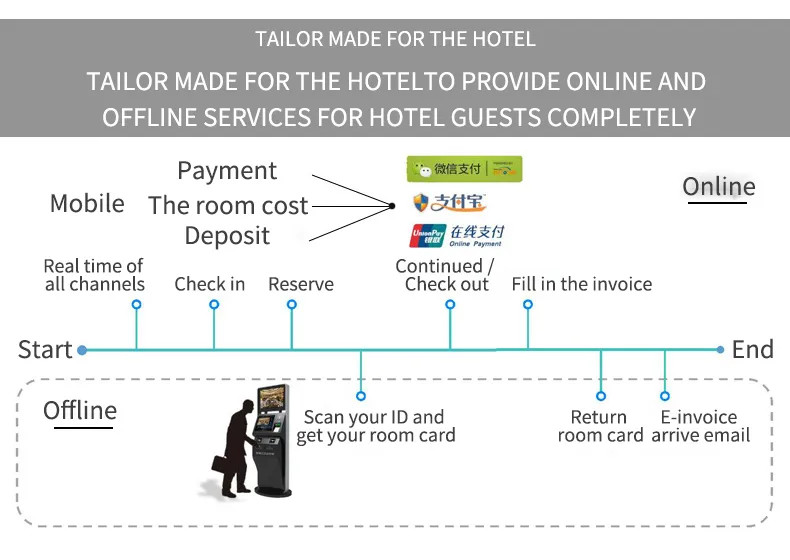 Windows Self Service Check In And Check Out Terminal Multifunction Self Service Terminal