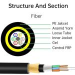 Outdoor Fiber Cable ADSS G652d Single Mode Fiber Optic Cable