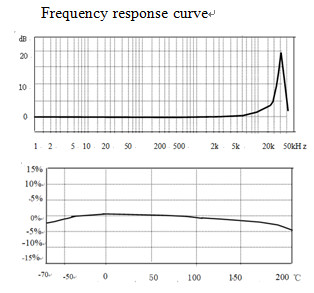 Medium Frequency Vibration Calibration System Configuration Scheme
